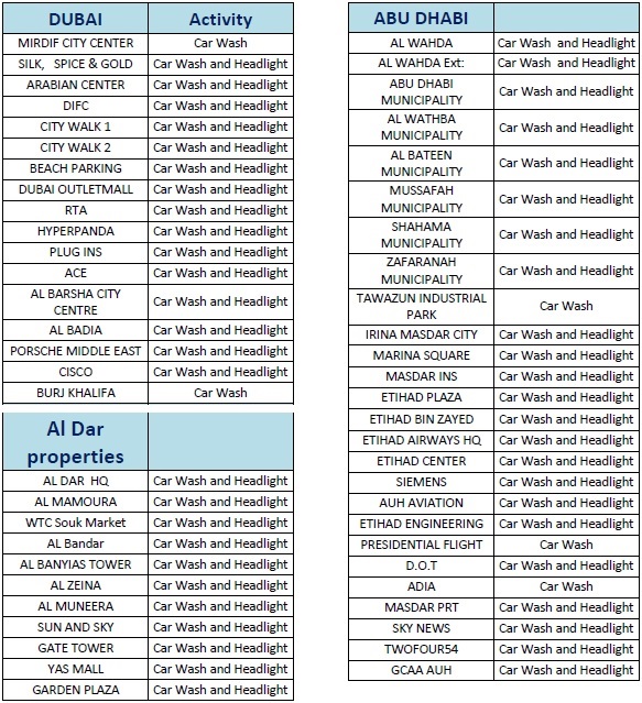 Geowash at 63 locations